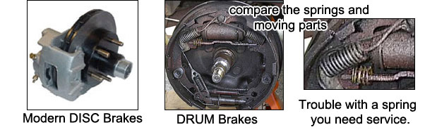 disc brake comparison